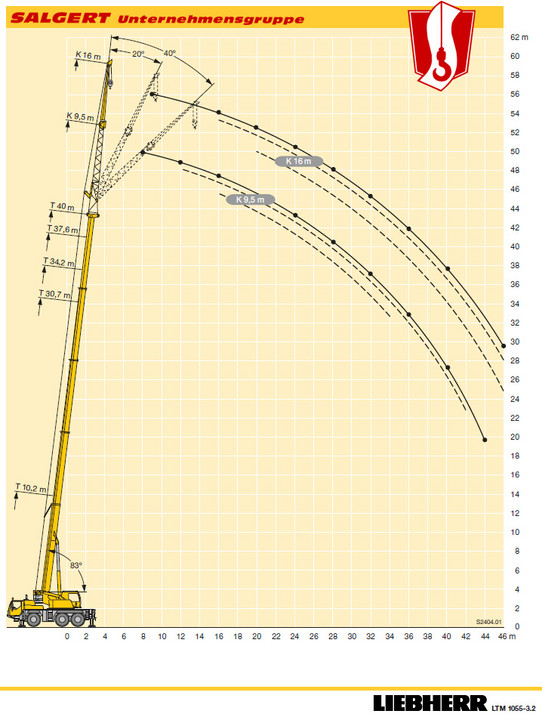 Salgert Kranverleih: Teleskop-Autokran LTM 1055-3.2 - Hubhöhen