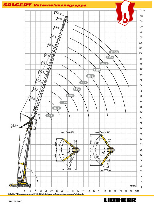 Salgert Kranverleih: Teleskop-Autokran LTM 1400-6.1 - Hubhöhen