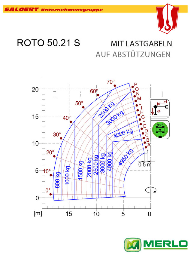 Salgert Teleskopstaplerverleih: Teleskopstapler Merlo R 50.21 S - Hubhöhen