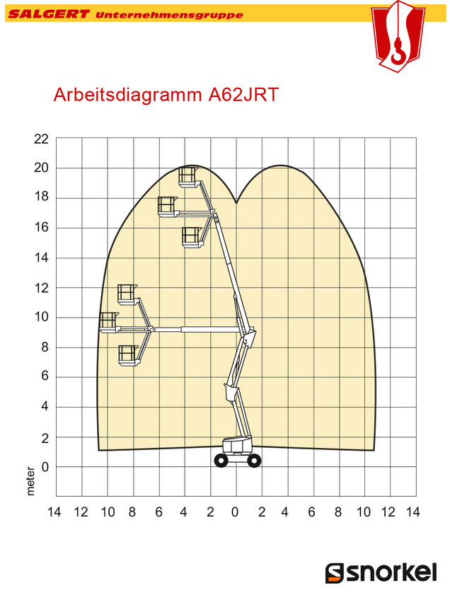 Salgert Arbeitsbühnenverleih: Selbstfahrende Tele-Gelenk-Arbeitsbühne Snorkel A62JRT