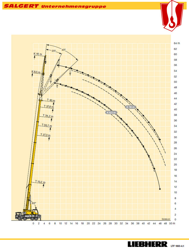Salgert Kranverleih: Teleskop-Autokran LTF 1060-4.1