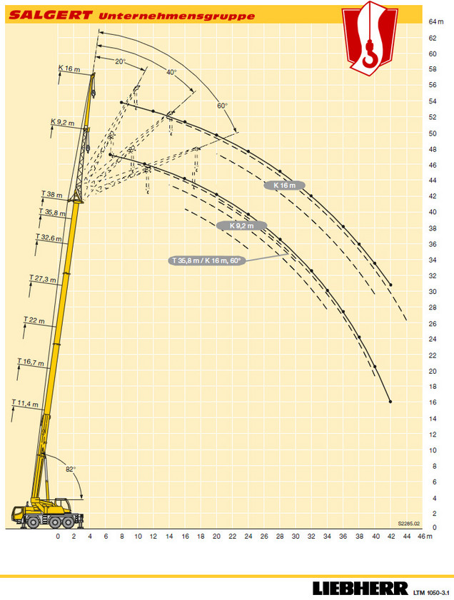 Salgert Kranverleih: Teleskop-Autokran LTM 1050-3.1 - Hubhöhen