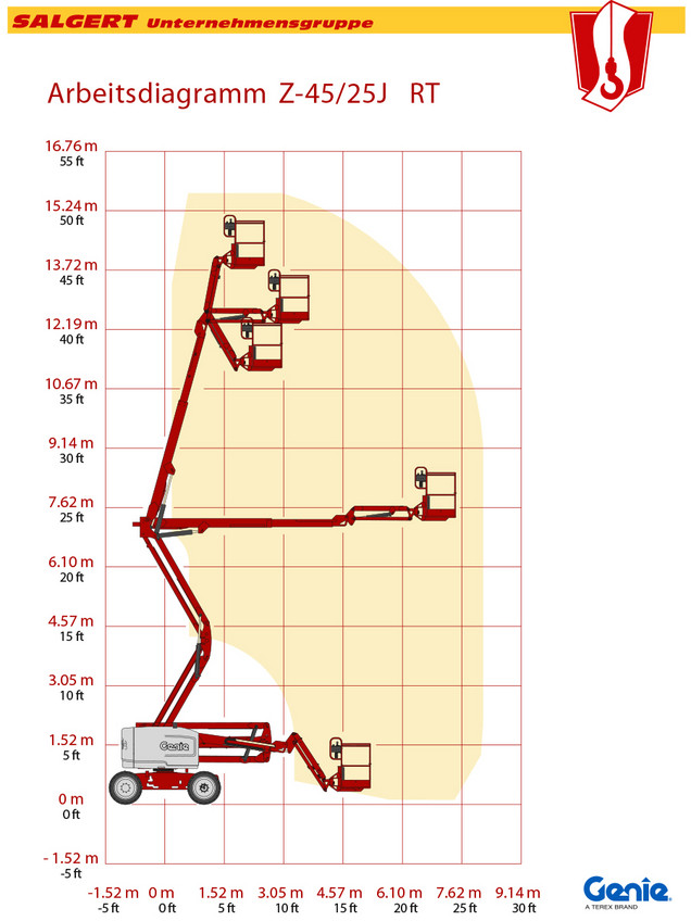 Salgert Arbeitsbühnenverleih: Selbstfahrende Tele-Gelenk-Arbeitsbühne Genie Genie Z 45/25 J RT Arbeitsdiagramm