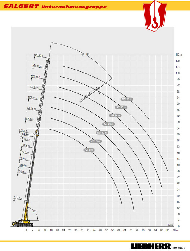 Salgert Kranverleih: Teleskop-Autokran LTM1250-5.1 - Hubhöhen
